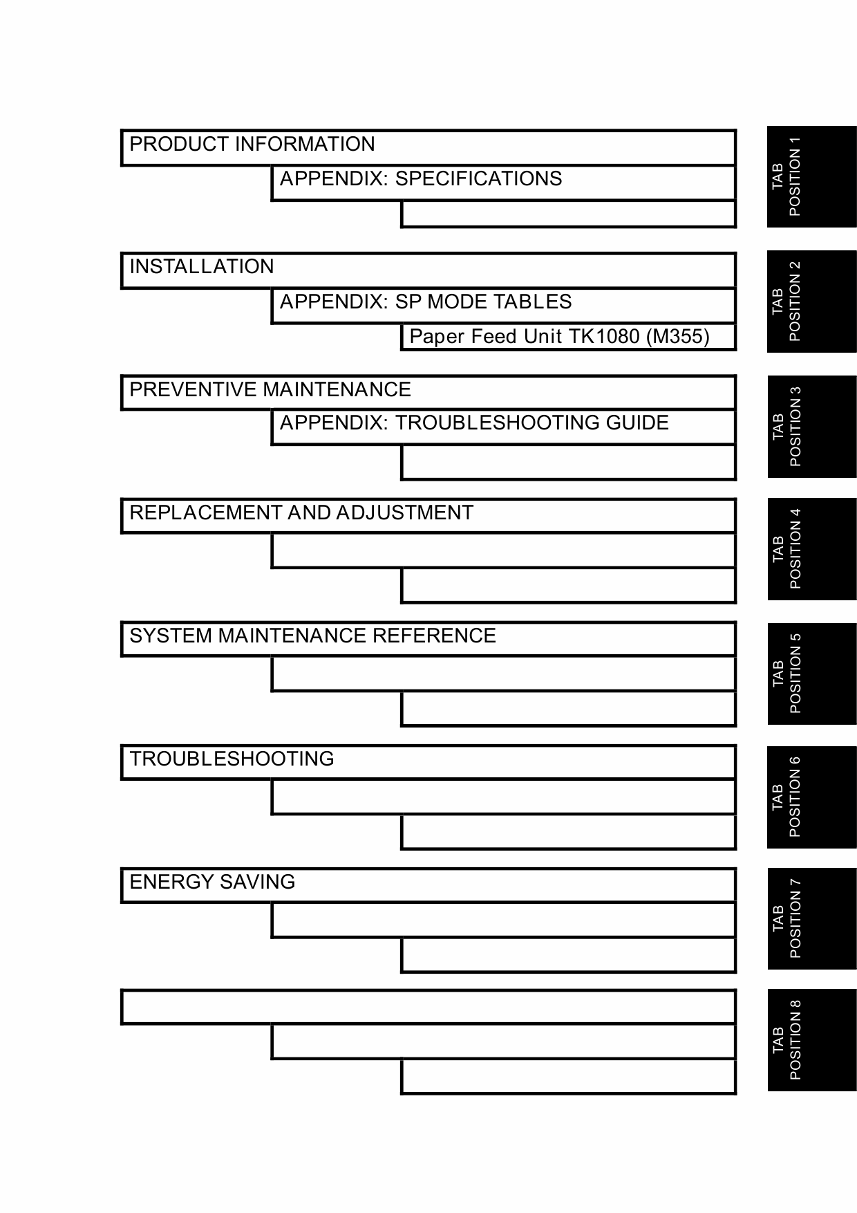 RICOH Aficio SP-3400SF 3410SF M016 M017 Parts Service Manual-2